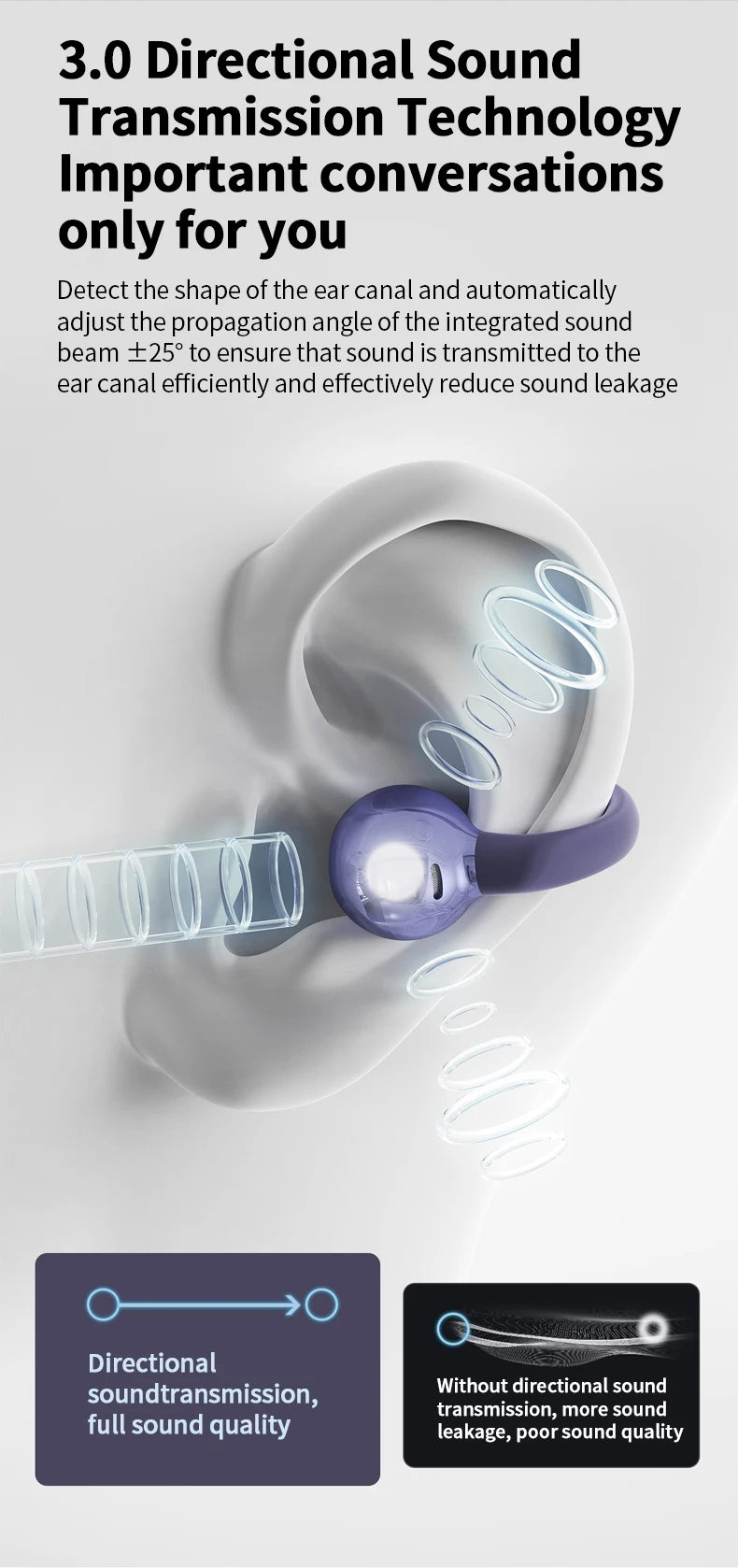 Wireless Ear Clip Headphones - Bluetooth Sports Earbuds with LED Display