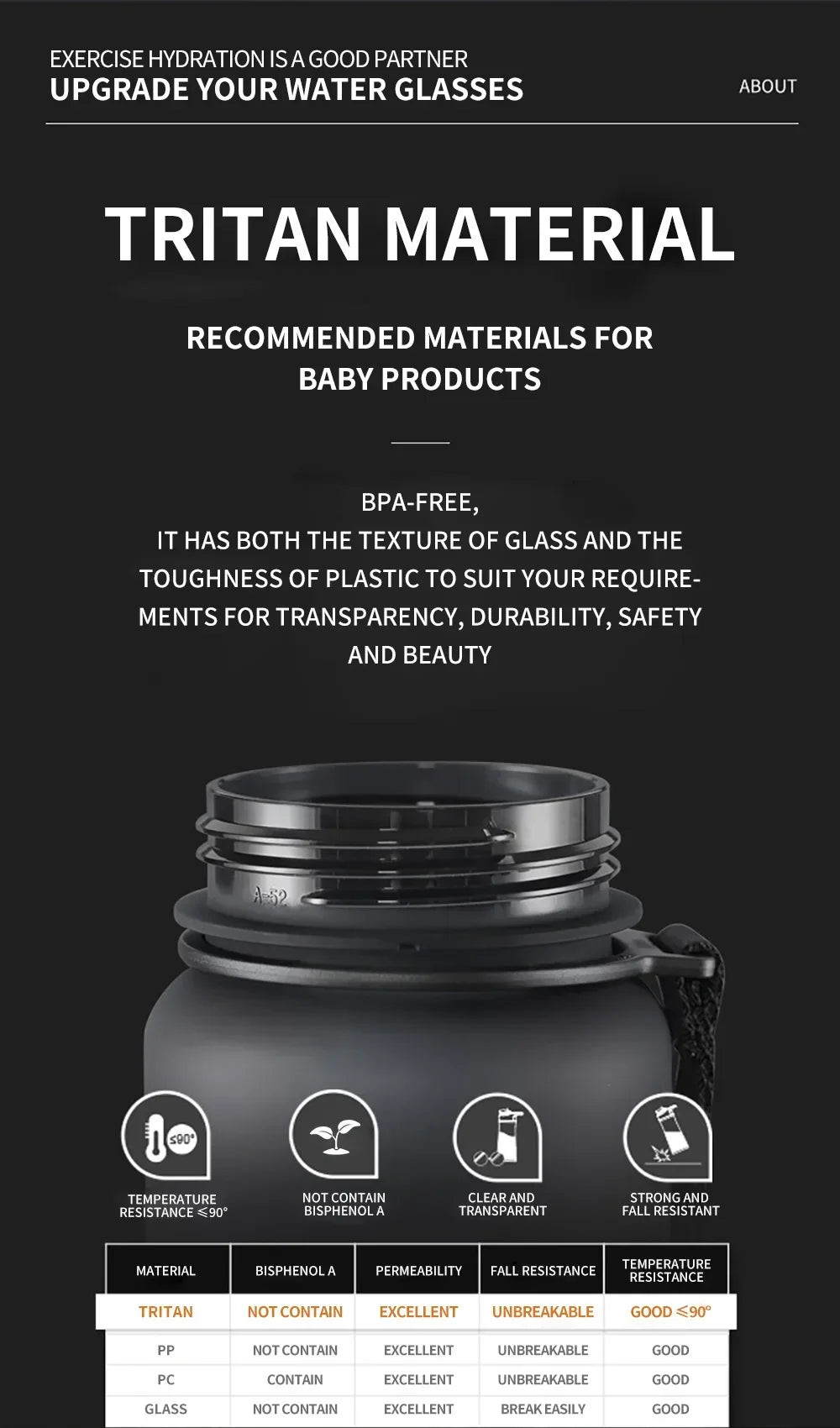 BPA-Free Leak Proof Water Bottle - Eco-Friendly Sports Bottle | 350ml, 500ml & 1000ml for Adults & Kids