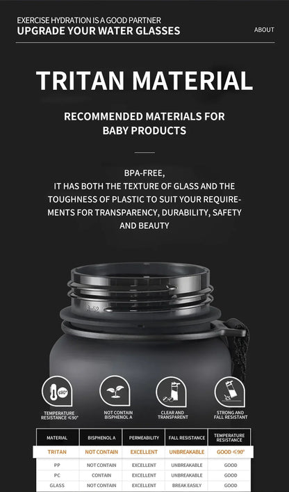 BPA-Free Leak Proof Water Bottle - Eco-Friendly Sports Bottle | 350ml, 500ml & 1000ml for Adults & Kids